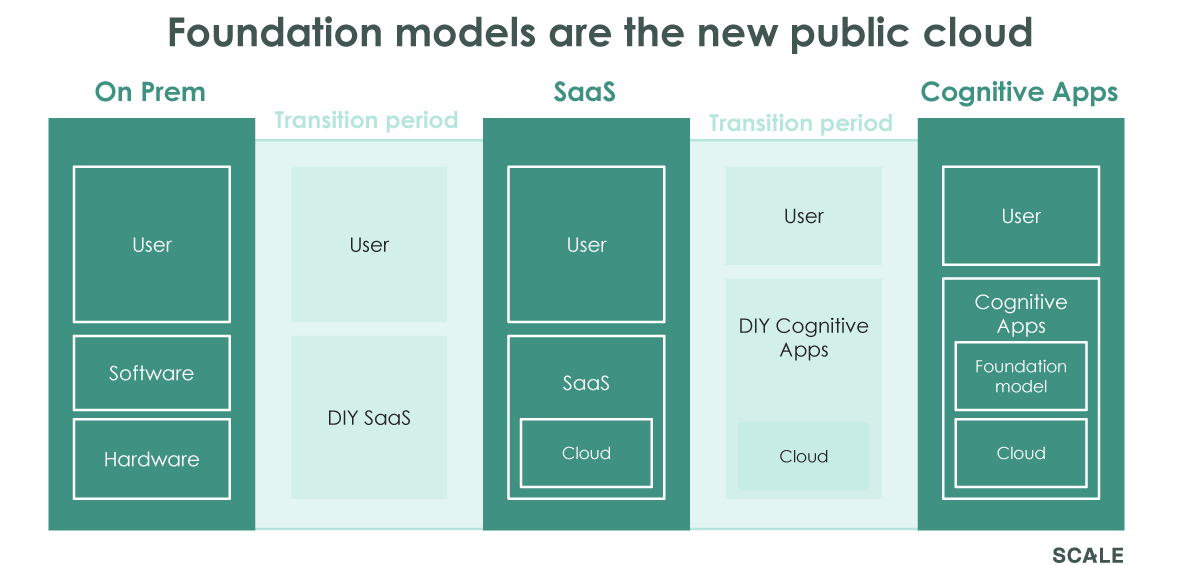 Foundation Model Fine Tuning: A Comprehensive Guide